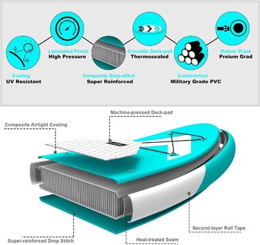 Надувне SUP Board CalmMax 320x76x15 см (10.6') до 150 кг. Комплект з веслом, насосом та аксесуарами. Підходить для підлітків та дорослих.