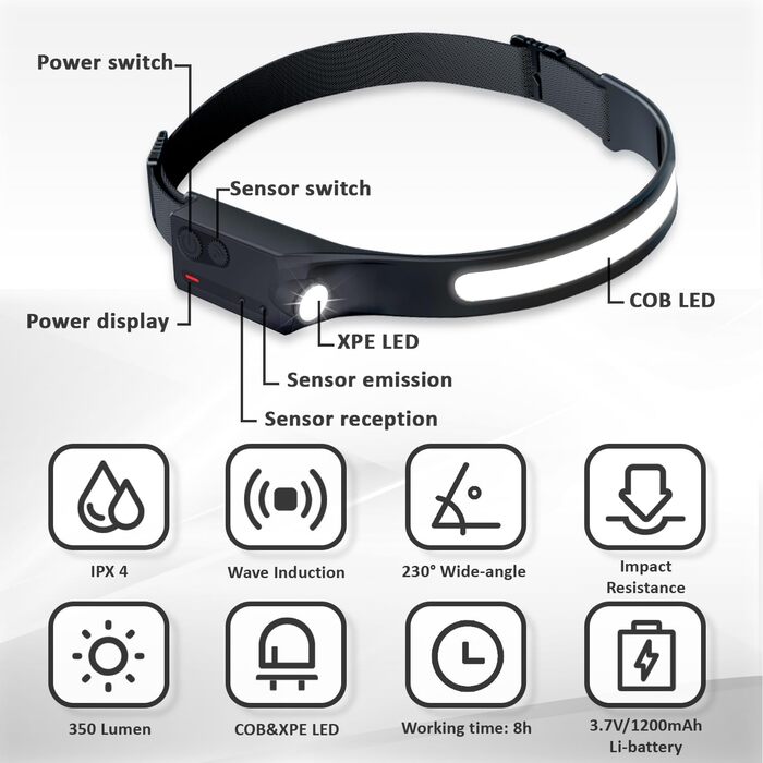 Ліхтар налобний LED Pristar, перезаряджається USB-C, водонепроникний, 5 режимів, кут огляду 230°, чорний