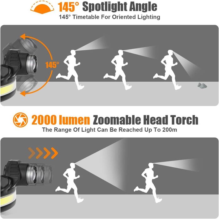 Фронтальний ліхтар Flintronic LED з акумулятором USB, COB, 90° поворотний, Zoom, 3 режими, 800 люмен, IP64, для бігу/велосипеда/риболовлі/кемпінгу (2 x 18650, зелений, 7 режимів, 2000LM)