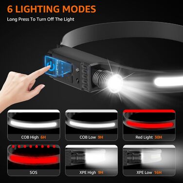 LED налобний ліхтар з акумулятором, надяскравий, широкий кут 230°, регульований фокус, 30 годин роботи, 7 режимів з датчиком руху, водонепроникний, легкий, для бігу, кемпінгу, риболовлі, 1 шт.