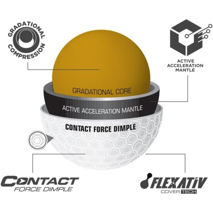 Гольф-м'ячі Bridgestone e12 Contact 2023, білі, 12 шт.