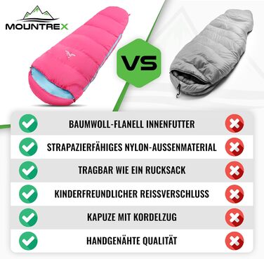 Дитячий спальний мішок MOUNTREX® - 175x70x45 см - для кемпінгу, подорожей, відпочинку на природі. 100% бавовна, рожево-блакитний, легкий, компактний, мумієподібний.