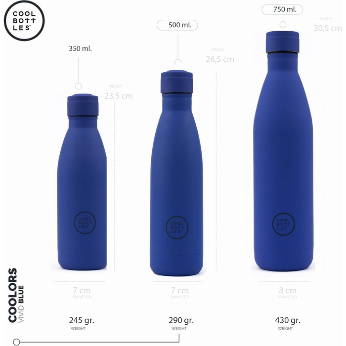 Термос-пляшка з нержавіючої сталі Cool Bottles Vivid Blue 750 мл, тримає холод 36 годин, тепло 18 годин, BPA-free