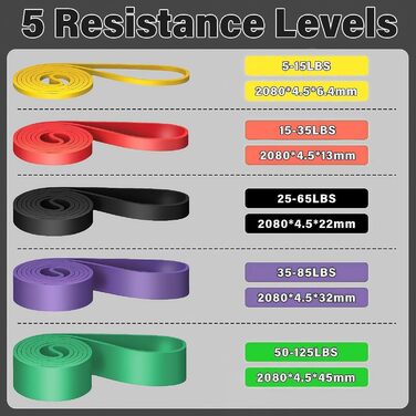Набір еластичних стрічок для фітнесу 5 шт. з різними рівнями опору, для йоги, пілатесу, тренувань та фізіотерапії