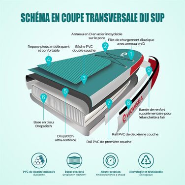 Надувне SUP-борд WOWSEA Swift-Serie: стабільний та довговічний, з кріпленням для камери, для занять спортом та відпочинку на воді