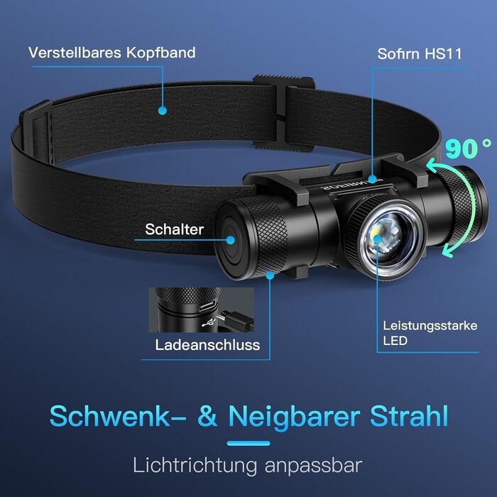 Sofirn HS11 - LED налобний ліхтар, перезарядна, з регулюванням фокусу, 5 режимів, для туризму, ремонту, бігу, кемпінгу та надзвичайних ситуацій