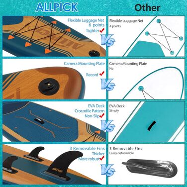 Надувна SUP-дошка ALLPICK Premium 180кг, комплект з камеротримачем, веслом, аксесуарами, для початківців і досвідчених, морський синій