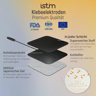 iStim EV-804 TENS/EMS: 2-канальний масажер для зняття болю та м'язової стимуляції – 24 програми, 7 режимів, 8 електродів, для спини, шиї, колін