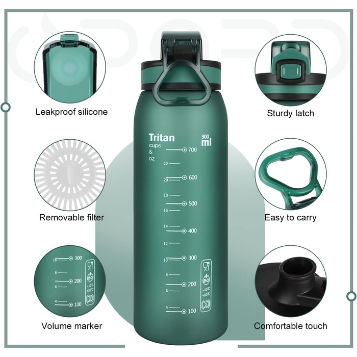 Спортивна пляшка для води Opard 900 мл з герметичним кришкою, Tritan, без BPA, для фітнесу (блакитно-сірий градієнт), швидке пиття