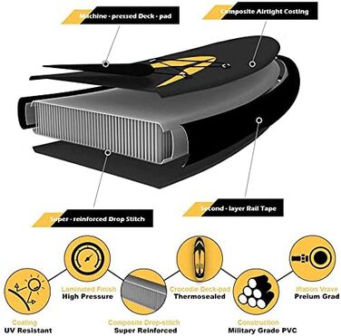 Надувне SUP-борд CalmMax 320x76x15 см, 10.6' (до 150 кг) з комплектом: весло, насос, аксесуари. Підходить для юнаків та дорослих, жовтий