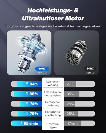 Міні електричний тренажер-еліпс MERACH для дому з пульт дистанційного керування, дисплеєм та неслизьким покриттям, 12 швидкостей, тихий та портативний, для дорослих та літніх людей (E32-2025-Чорний)