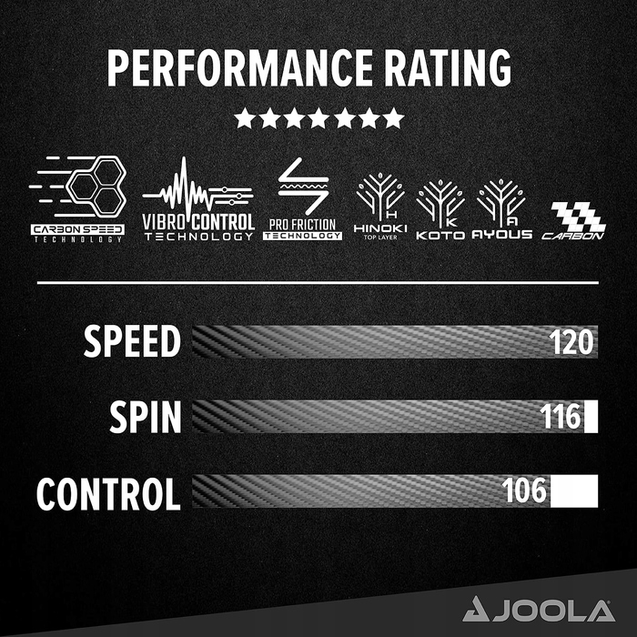 Ракетка для настільного тенісу JOOLA Carbon X Pro 54206