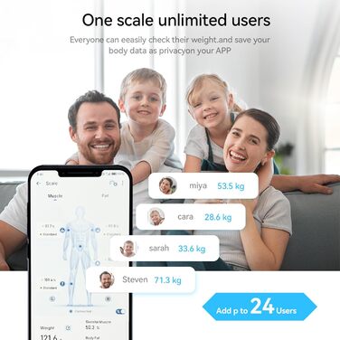Вага Fitdays для тіла з аналізом складу, Bluetooth, 180 кг, аналіз жиру, BMI, м'язи, білок, BMR, блакитна
