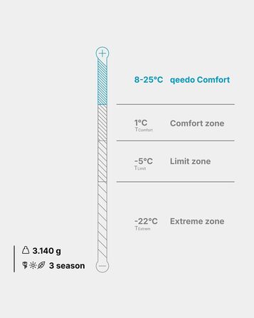 Спальний мішок Qeedo Buddy XL 8 XXL, надширокий, Outdoor літній (8-25°C) 3 сезони - для дорослих та юнаків (до 220см), поверхня Peach Skin, колір Pinegreen