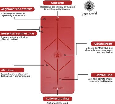 Йога-мат Yoga World Alignment, нековзкий TPE, екологічний, 183×66 см, для пілатесу та домашніх тренувань
