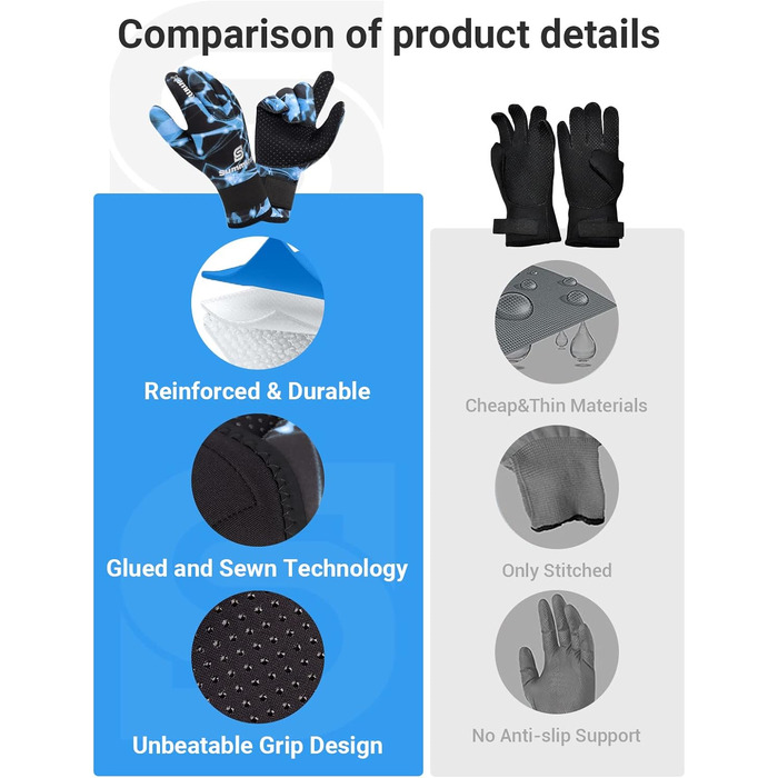 Рукавички для дайвінгу Sushall з неопрену, 3 шт. для чоловіків, тепла та антиковзаюча поверхня, еластичне зап'ястя для дайвінгу, серфінгу, снорклінгу (S, блакитний)