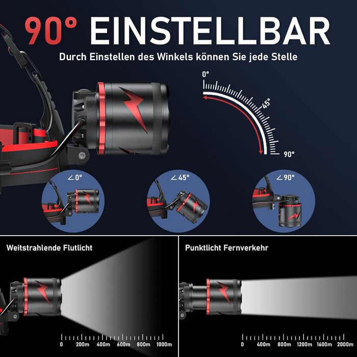 Ліхтар налобний Sogdeco Superhell 3000 Lumen LED з датчиком, 11 режимів, акумулятор 7800mAh, регулювання 90°, для кемпінгу, риболовлі, бігу, чорний