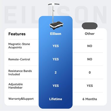 Платформа для вібраційних вправ EILISON FIRMHOLD для лімфодренажу, тонізування тіла, реабілітації та початківців