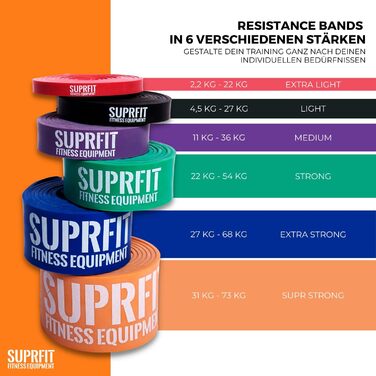 Еспандери Suprfit для фітнесу: гумові стрічки для підтягувань, кросфіту та силових тренувань (Lila, 2.2-73 кг)