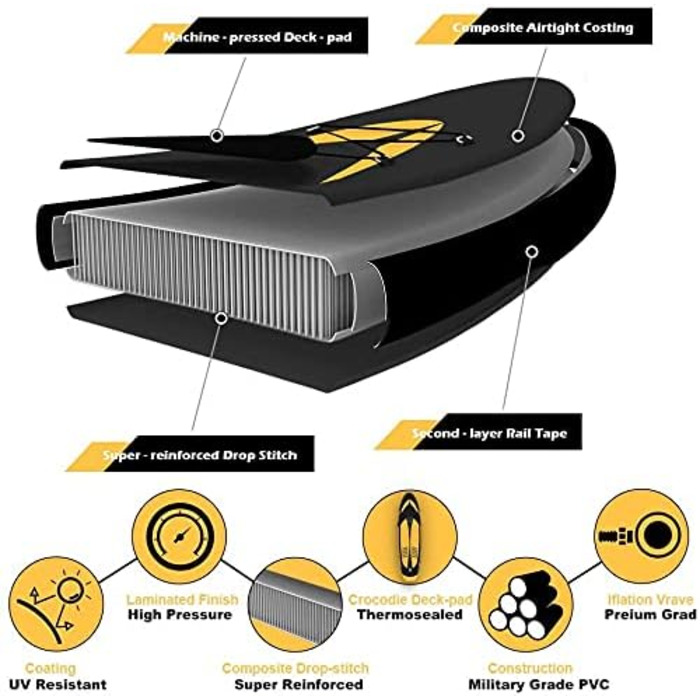Надувне SUP-борд CalmMax 320x76x15 см, 10.6' (до 150 кг) з комплектом: весло, насос, аксесуари. Підходить для юнаків та дорослих, жовтий