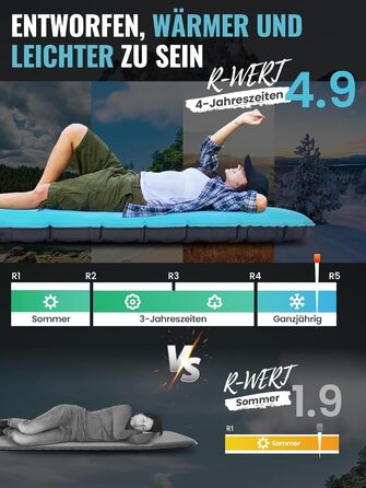 Каремат KingCamp надувний 10 см з піною, R-Wert 4.9, 192.5x66.5 см, для кемпінгу, синій (Pfauenblau)