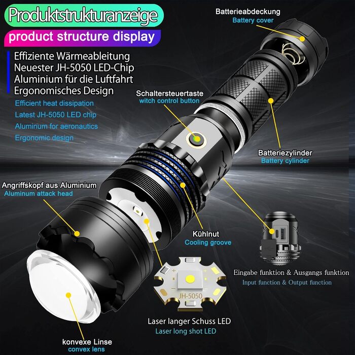 LED ліхтарик тактичний екстремально яскравий з 2 COB-лампами, 9 режимів, USB, водонепроникний IPX6, для кемпінгу, туризму, риболовлі, активного відпочинку, надзвичайної ситуації (R02)