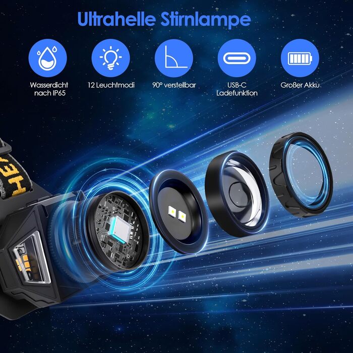 Ліхтар на лоб SternSinn LED акумуляторний, налобний ліхтар з сенсором, регулюванням фокусу, IP65 вологостійкий, 8 режимів освітлення та задній ліхтар, кут нахилу 90° для кемпінгу та риболовлі