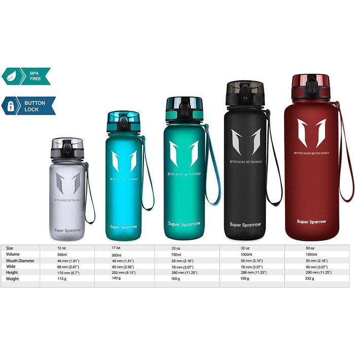 Пляшка для води Super Sparrow 1.5 л, герметична, спортивна, BPA-free, імперсько-червона, для школи, спорту, велосипеда