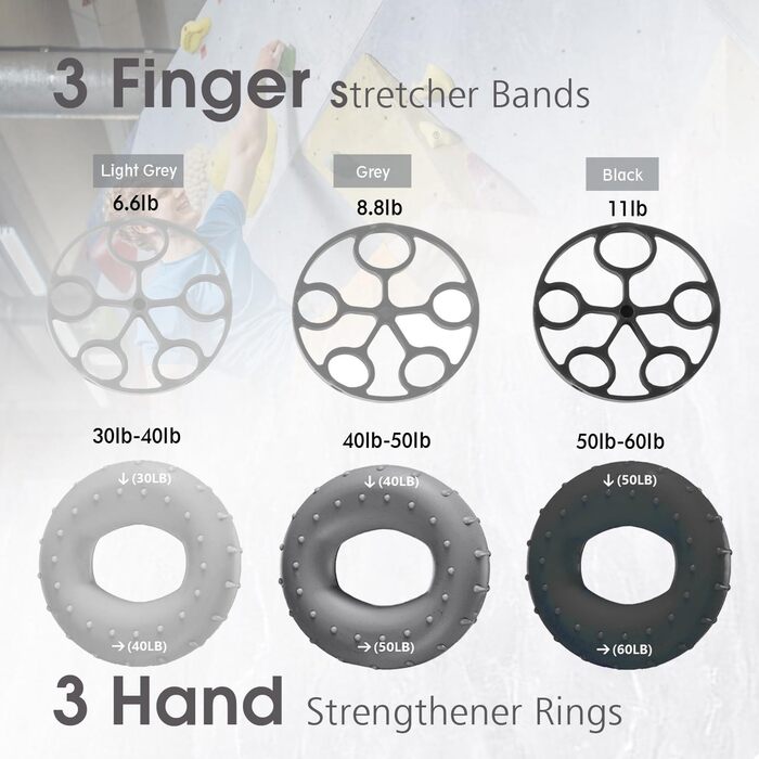 Набір для тренування рук та пальців: фітнес-тренажер, ролик для розігріву, м'ячик для зняття напруги, кейс