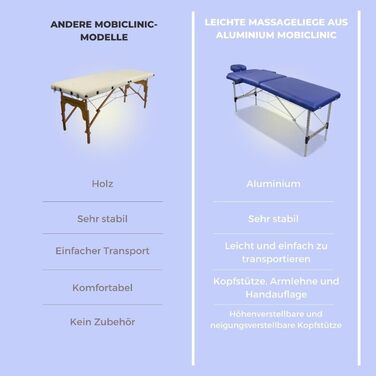 Складаний масажний стіл Mobiclinic® CA-01 Light: алюміній, штучна шкіра, регулювання висоти, 186x60 см, для фізіотерапії, 150 кг, з сумкою (блакитний)