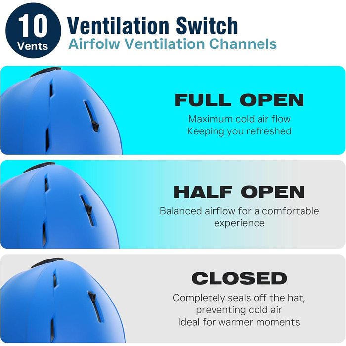 Шолом для сноуборду та гірських лиж для чоловіків, жінок та дітей, регульований розмір, 3-рівнева вентиляція, міцна PC-оболонка з EPS-піною, білий (синій, L: 58-62 см)