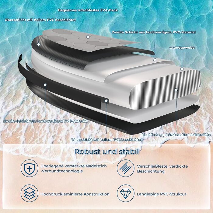 Надувний SUP борд Devoko 320x80x15 см з аксесуарами (2-в-1: SUP та каяк), для серфінгу, риболовлі, йоги, чорний