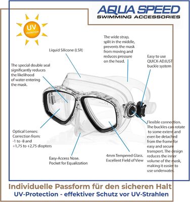Плавальна маска Aqua Speed OPTIC PRO 11 з корекцією зору – оптичні та звичайні лінзи для підводного плавання
