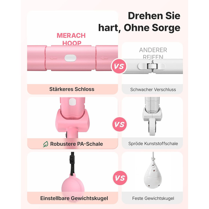 Хула-хуп MERACH з лічильником калорій для дорослих, рожевий. Безшумний, знімний, для талії 84-144 см, для спалювання жиру та кардіотренувань. Ідеальний для домашніх тренувань.