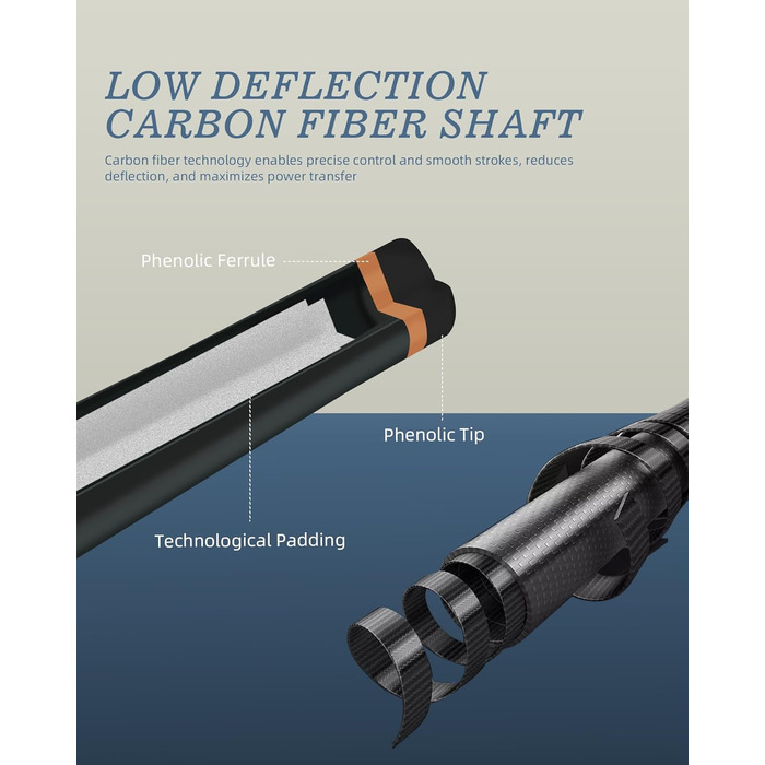 Білльярдний кий для брейків KONLLEN Heavy Hitter, карбоновий, з наконечником 12.9 мм, кий для удару, кий для пулу (KL-HH), 1/2 розділений, 3-х частинний кий для брейків та джампів, KL-HH Uniloc