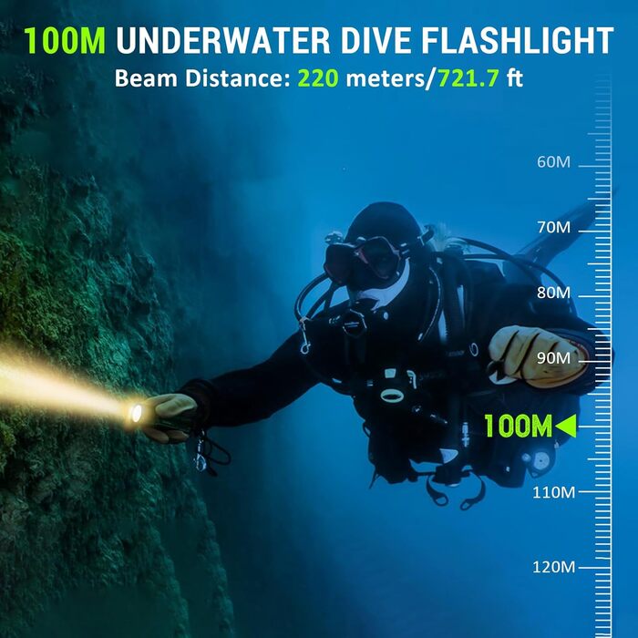 Ліхтар під водою Wurkkos DL30 - водонепроникний дайвінг-ліхтар, 3600 люмен, 2700K, 90CRI, IPX-8, для дайвінгу