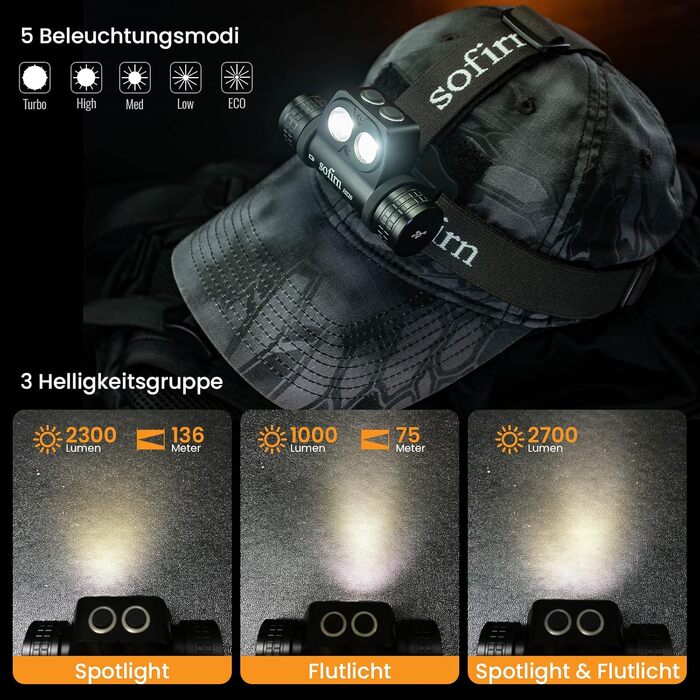 Sofirn HS20 - LED налобний ліхтар 2700 люмен, перезаряджуваний, з двома світлодіодами, 5 режимів яскравості, для кемпінгу, бігу, HS20 Kit