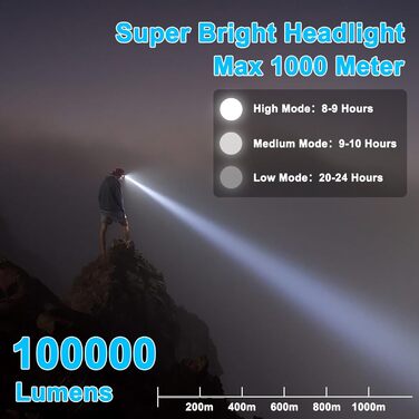 Ліхтар налобний Toyone LED перезарядна, 100000 люмен, 5 режимів + червоне світло, регульований на 90°, IPX7 водонепроникний – для кемпінгу, риболовлі, туризму, надзвичайних ситуацій
