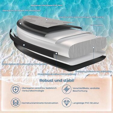 Надувний SUP борд Devoko 320x80x15 см з аксесуарами (2-в-1: SUP та каяк), для серфінгу, риболовлі, йоги, чорний