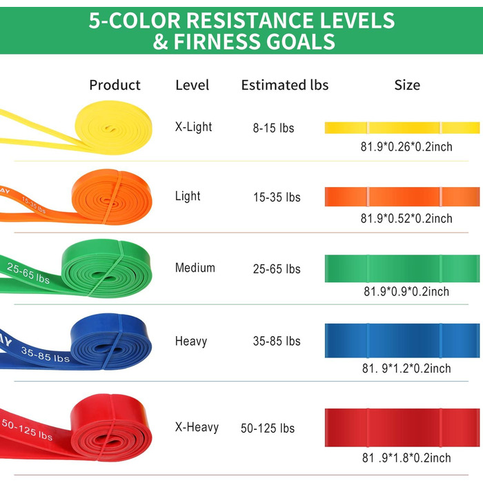 Гумові стрічки для фітнесу та розтяжки, набір для Crossfit та домашніх тренувань, різні рівні опору (3,6–56,7 кг) + додаткова жовта (4,5–11,3 кг)