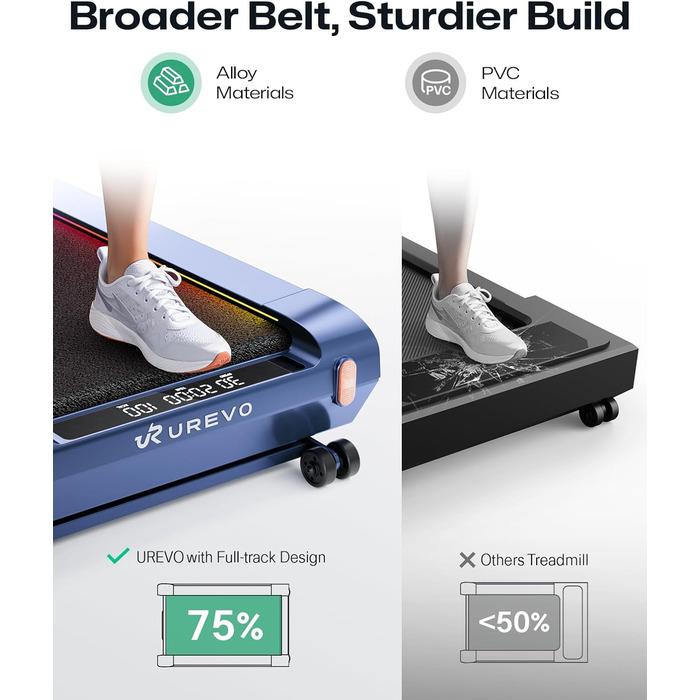 Бігова доріжка UREVO Smart Walking Pad з нахилом 14% для дому, підстільна, розширена бігова поверхня, LED-пульт, тиха безщіткова, швидкісне підсвічування, синій колір