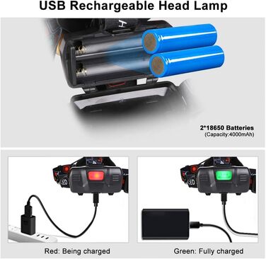 Фронтальний ліхтар Flintronic LED з акумулятором USB, COB, 90° обертання, IP64, Zoom, 3 режими, 800 Люмен для бігу/велосипеда/риболовлі/кемпінгу (2 x 18650, жовтий, 4 режими, 1500LM)