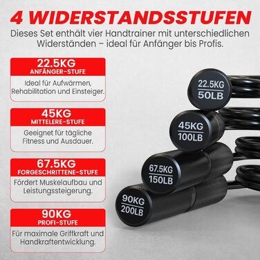 Набір для тренування сили рук FUNFLEX 4 шт. (22,5-90 кг) з металу. Тренажер для пальців, зап'ястя, рук. 8 насадок з піни, неслизьке покриття, для розвитку м'язів, силові тренування, фітнес, чорний.