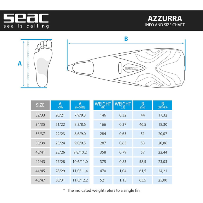 Ласти для плавання Seac Azzurra для дорослих і дітей, закрита п'ята, м'яка гума, розмір 44/45, світло-блакитні, універсальні