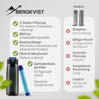 Фільтр-пляшка BERGKVIST OBSIDIAN 650 мл з компасом, чорна – туристична фільтраційна пляшка для очищення води, для кемпінгу, виживання та підготовки