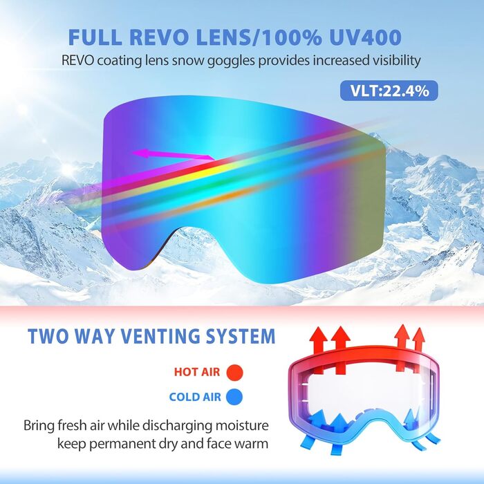 EXP VISION Лижна маска-антифог для батьків і дітей, 100% UV захист, OTG сноуборд-окуляри для чоловіків, жінок, підлітків, дітей, дорослих, синя