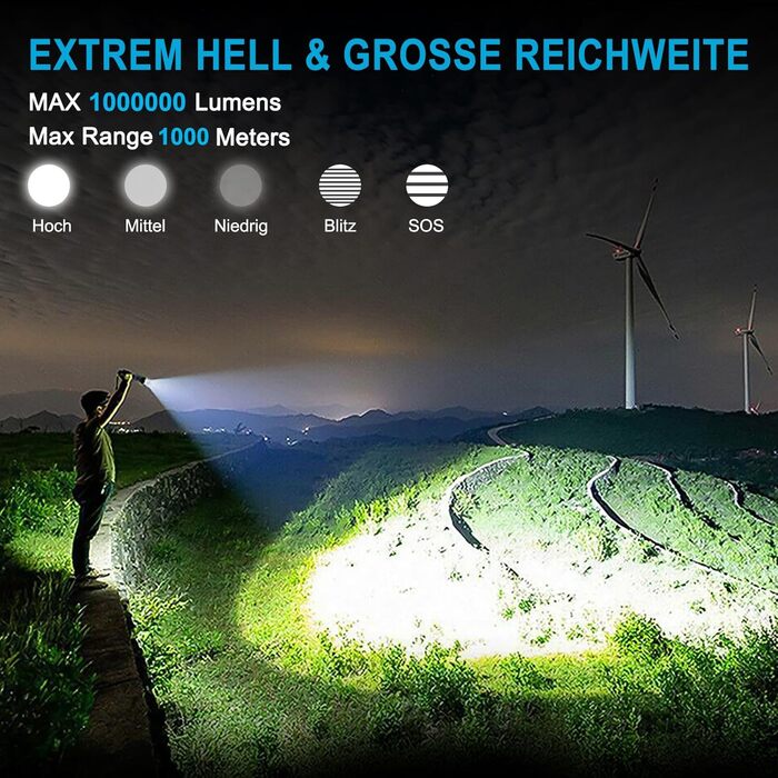 Ліхтар Glarylight LED 1000000 Люмен, XHP70.2, USB, IPX7, Zoom, для активного відпочинку та надзвичайних ситуацій