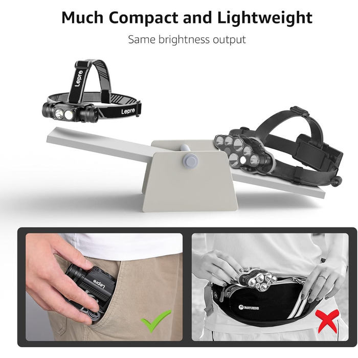 Ліхтар на лоб Lepro, акумуляторний, IP65, 1000 люмен, знімний LED, червоне світло, 6 режимів, для кемпінгу, спорту, риболовлі, майстерні, з USB-C кабелем