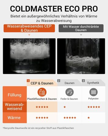 Сплячий мішок KingCamp для дорослих, 3 в 1, XXL, бавовна, фланель, теплий, знімний ковдру, Coldmaster (1200г)