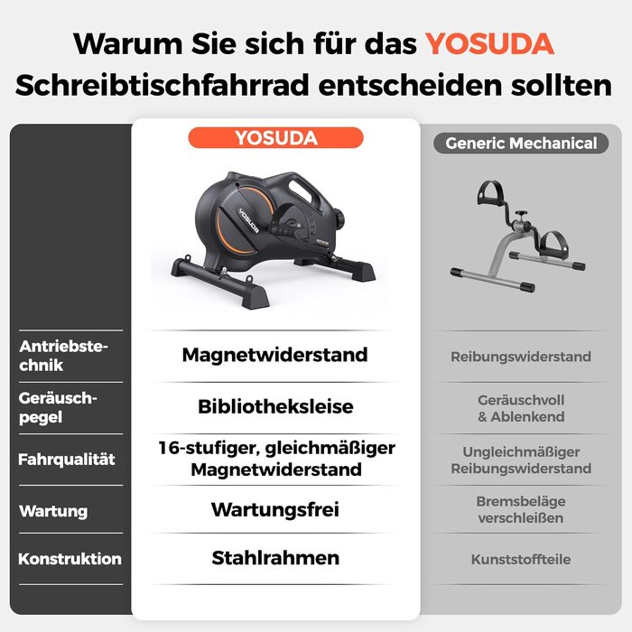 YOSUDA Pedaltrainer PRO: тренажер для ніг та рук для дому з регулюванням опору, 16 рівнів, нековзна поверхня